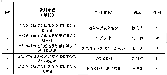 錄取表.png