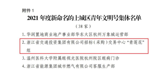 喜報！集團招采中心獲杭州市上城區(qū)“青年文明號”31.png